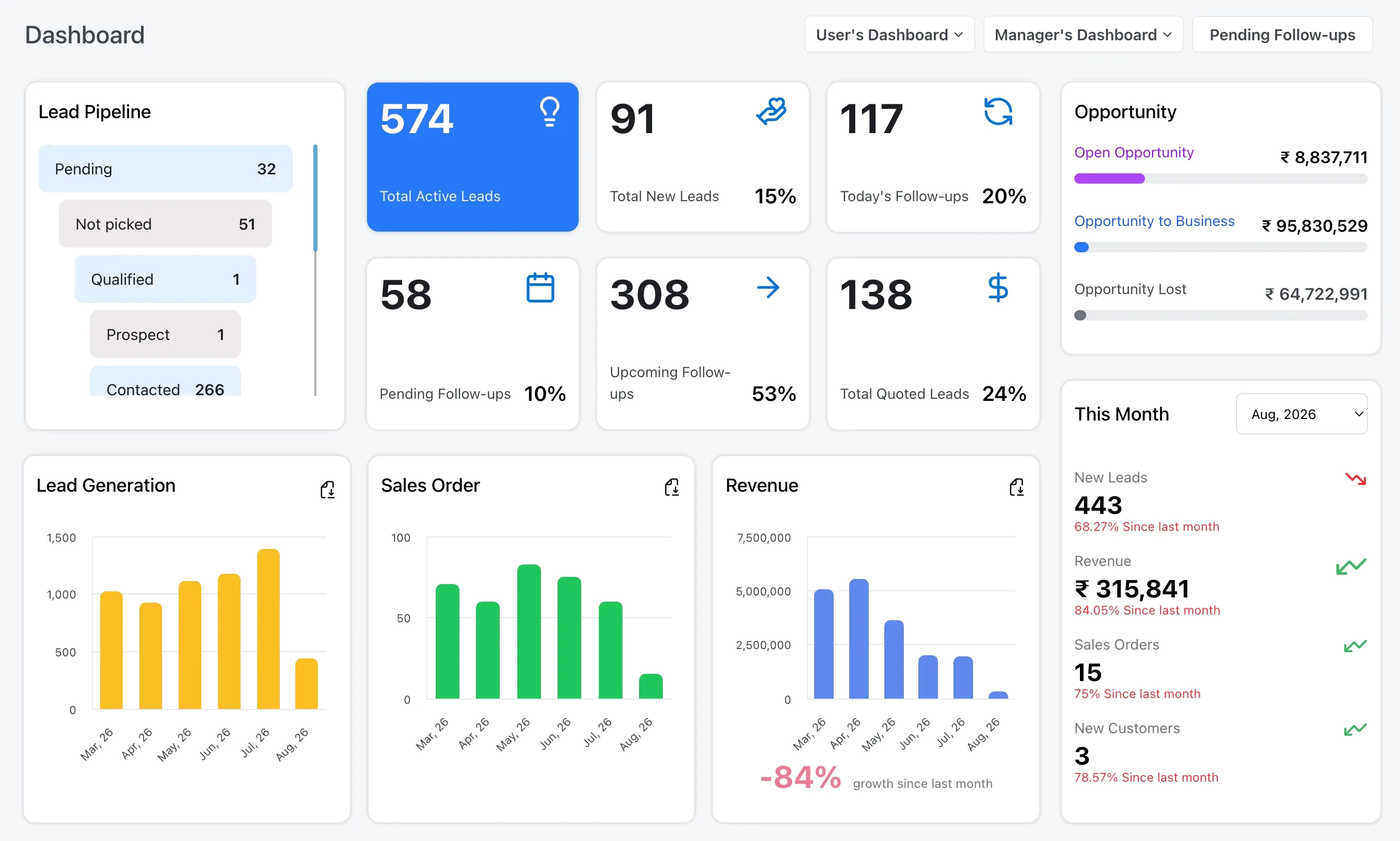 Dashboard Image